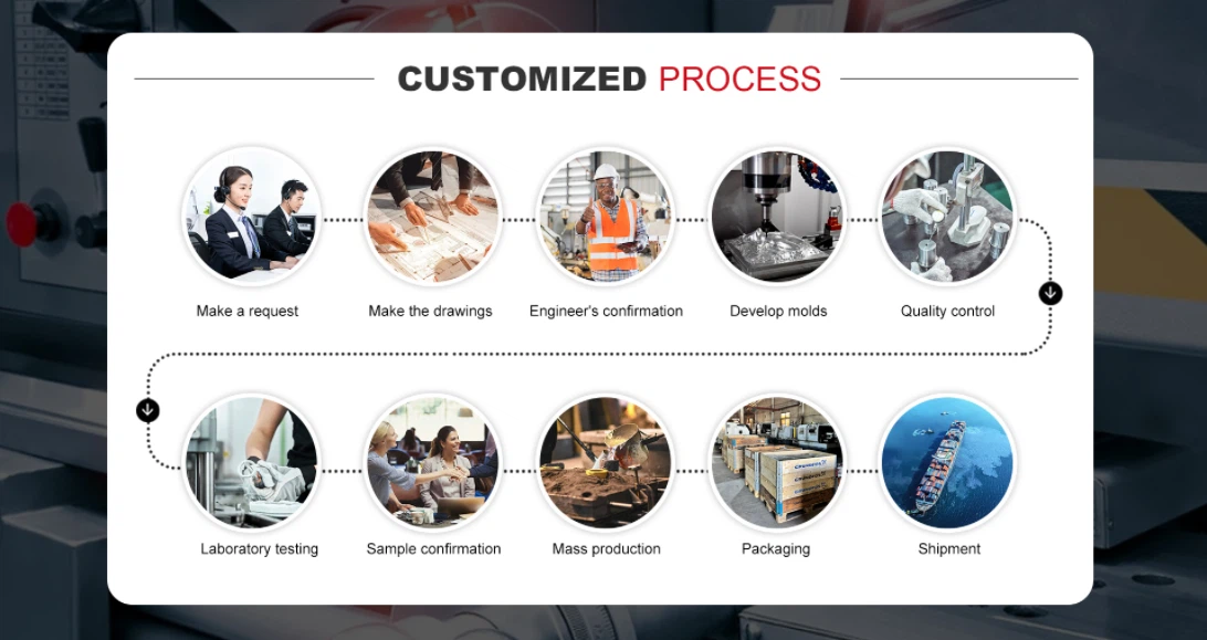 customized process customized process